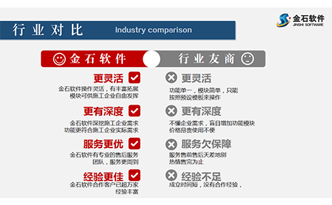 項(xiàng)目管理軟件行業(yè)對比